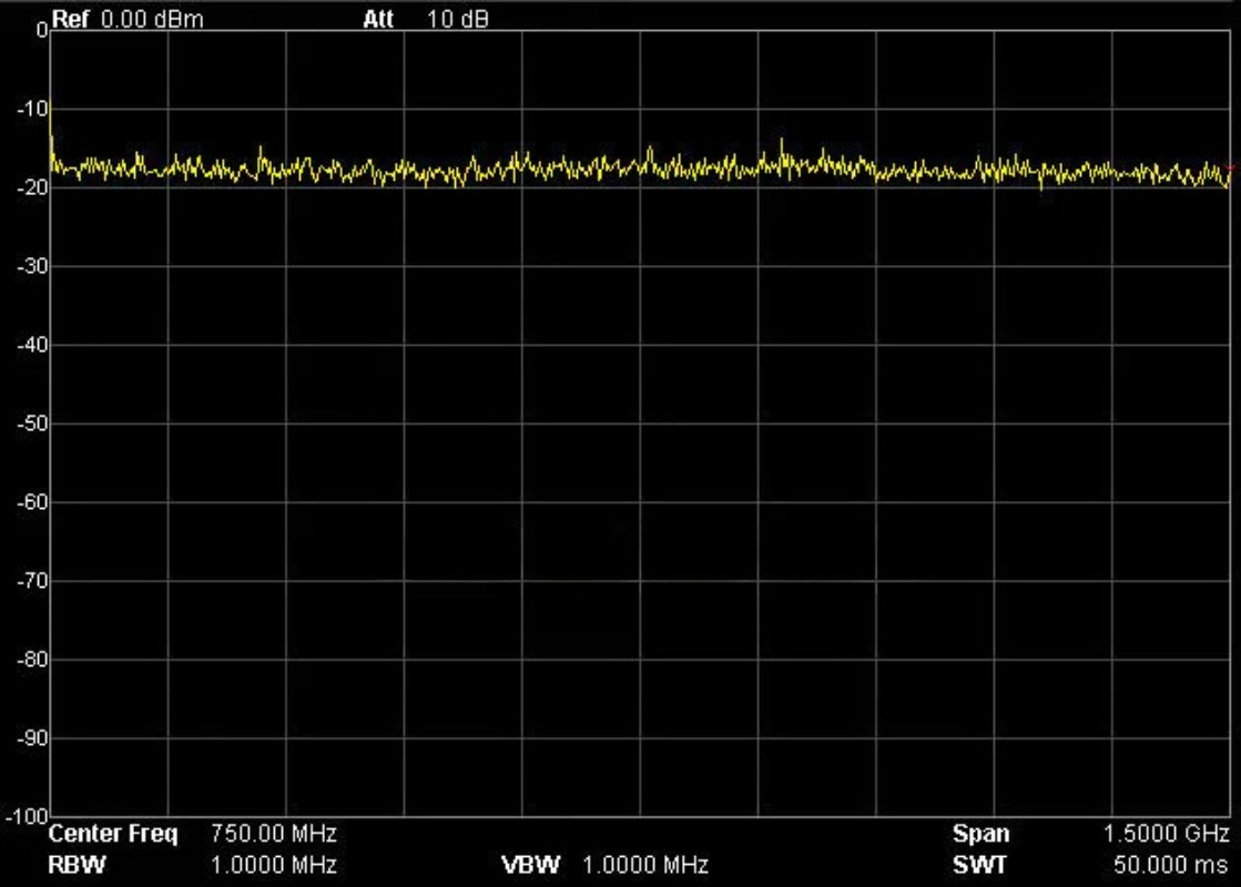 Mühendislik Sınıfı RF Gürültü  - Spectrum Analyzer Tracking Generator 1.5Ghz incelemesi ve fiyatı